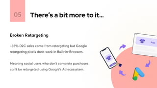 There’s a bit more to it…
Broken Retargeting
05
~35% D2C sales come from retargeting but Google
retargeting pixels don’t work in Built-in-Browsers.


Meaning social users who don’t complete purchases
can’t be retargeted using Google’s Ad ecosystem.
 