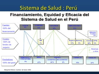 Sistema de Salud : Perú

 