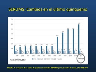 Evolución del Programa y déficit crítico de
RHUS

FIGURA 4. Perú: establecimientos de salud con profesionales SERUMS, 2006...