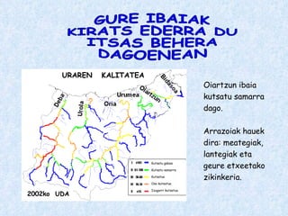 GURE IBAIAK KIRATS EDERRA DU ITSAS BEHERA DAGOENEAN Oiartzun ibaia kutsatu samarra dago. Arrazoiak hauek dira: meategiak, lantegiak eta geure etxeetako zikinkeria. URAREN  KALITATEA 2002ko  UDA Kutsatu gabea Kutsatu samarra Kutsatua Oso kutsatua Izugarri kutsatua 