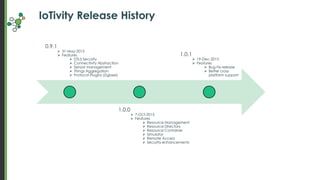 IoTivity Release History
0.9.1
 31-May-2015
 Features
 DTLS Security
 Connectivity Abstraction
 Sensor management
 T...