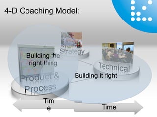 4-D Coaching Model:




     Building the
      right thing
                    Building it right



          Tim
           e                  Time
 