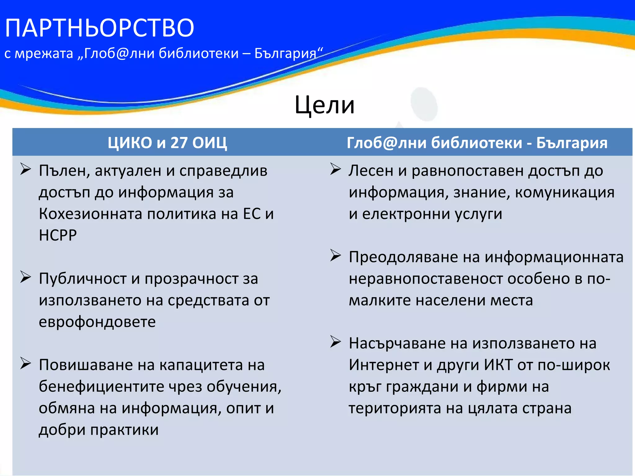 ПАРТНЬОРСТВО
с мрежата „Глоб@лни библиотеки – България“


                                      Цели
             ЦИКО и 27 ОИЦ                     Глоб@лни библиотеки - България
  Пълен, актуален и справедлив               Лесен и равнопоставен достъп до
   достъп до информация за                     информация, знание, комуникация
   Кохезионната политика на ЕС и               и електронни услуги
   НСРР
                                              Преодоляване на информационната
  Публичност и прозрачност за                 неравнопоставеност особено в по-
   използването на средствата от               малките населени места
   еврофондовете
                                              Насърчаване на използването на
  Повишаване на капацитета на                 Интернет и други ИКТ от по-широк
   бенефициентите чрез обучения,               кръг граждани и фирми на
   обмяна на информация, опит и                територията на цялата страна
   добри практики
 