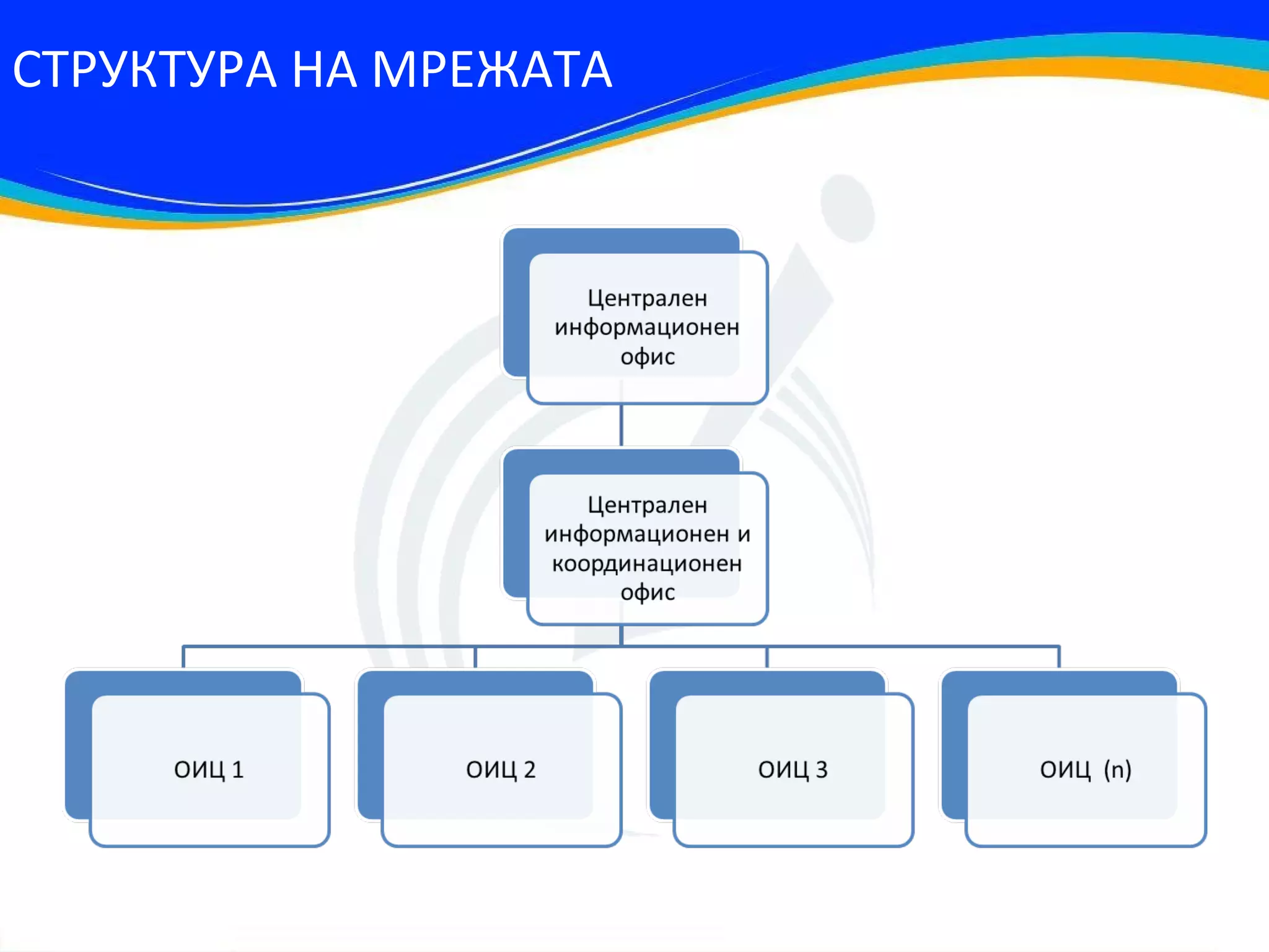 СТРУКТУРА НА МРЕЖАТА
 