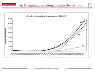 Les Organisations internationales depuis 1900




           Cours Organisations internationales et régionales
 