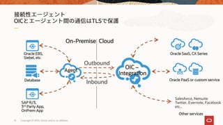 Oracle Integration Cloud 概要（20200507版） | PDF