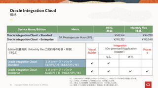 Oracle Integration Cloud 概要（20200507版） | PDF