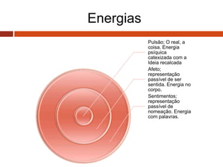 Energias
Pulsão; O real, a
coisa. Energia
psíquica
catexizada com a
Ideia recalcada
Afeto;
representação
passível de ser
sentida. Energia no
corpo.
Sentimentos;
representação
passível de
nomeação. Energia
com palavras.
 