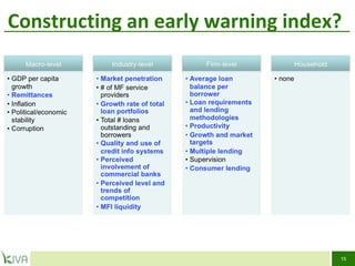 Constructing an early warning index? 