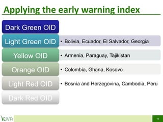 Applying the early warning index 