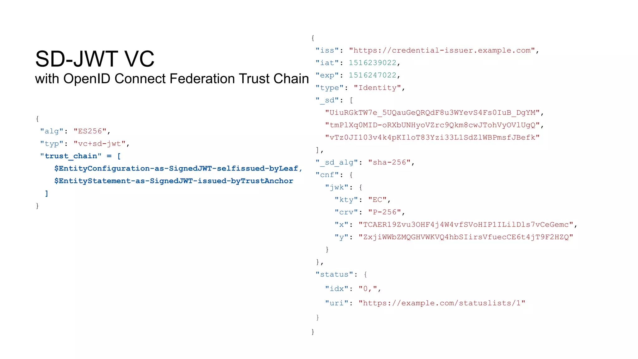 SD-JWT VC
with OpenID Connect Federation Trust Chain
{
"alg": "ES256",
"typ": "vc+sd-jwt",
"trust_chain" = [
$EntityConfiguration-as-SignedJWT-selfissued-byLeaf,
$EntityStatement-as-SignedJWT-issued-byTrustAnchor
]
}
{
"iss": "https://credential-issuer.example.com",
"iat": 1516239022,
"exp": 1516247022,
"type": "Identity",
"_sd": [
"UiuRGkTW7e_5UQauGeQRQdF8u3WYevS4Fs0IuB_DgYM",
"tmPlXq0MID-oRXbUNHyoVZrc9Qkm8cwJTohVyOVlUgQ",
"vTz0JI103v4k4pKIloT83Yzi33L1SdZlWBPmsfJBefk"
],
"_sd_alg": "sha-256",
"cnf": {
"jwk": {
"kty": "EC",
"crv": "P-256",
"x": "TCAER19Zvu3OHF4j4W4vfSVoHIP1ILilDls7vCeGemc",
"y": "ZxjiWWbZMQGHVWKVQ4hbSIirsVfuecCE6t4jT9F2HZQ"
}
},
"status": {
"idx": "0,",
"uri": "https://example.com/statuslists/1"
}
}
 
