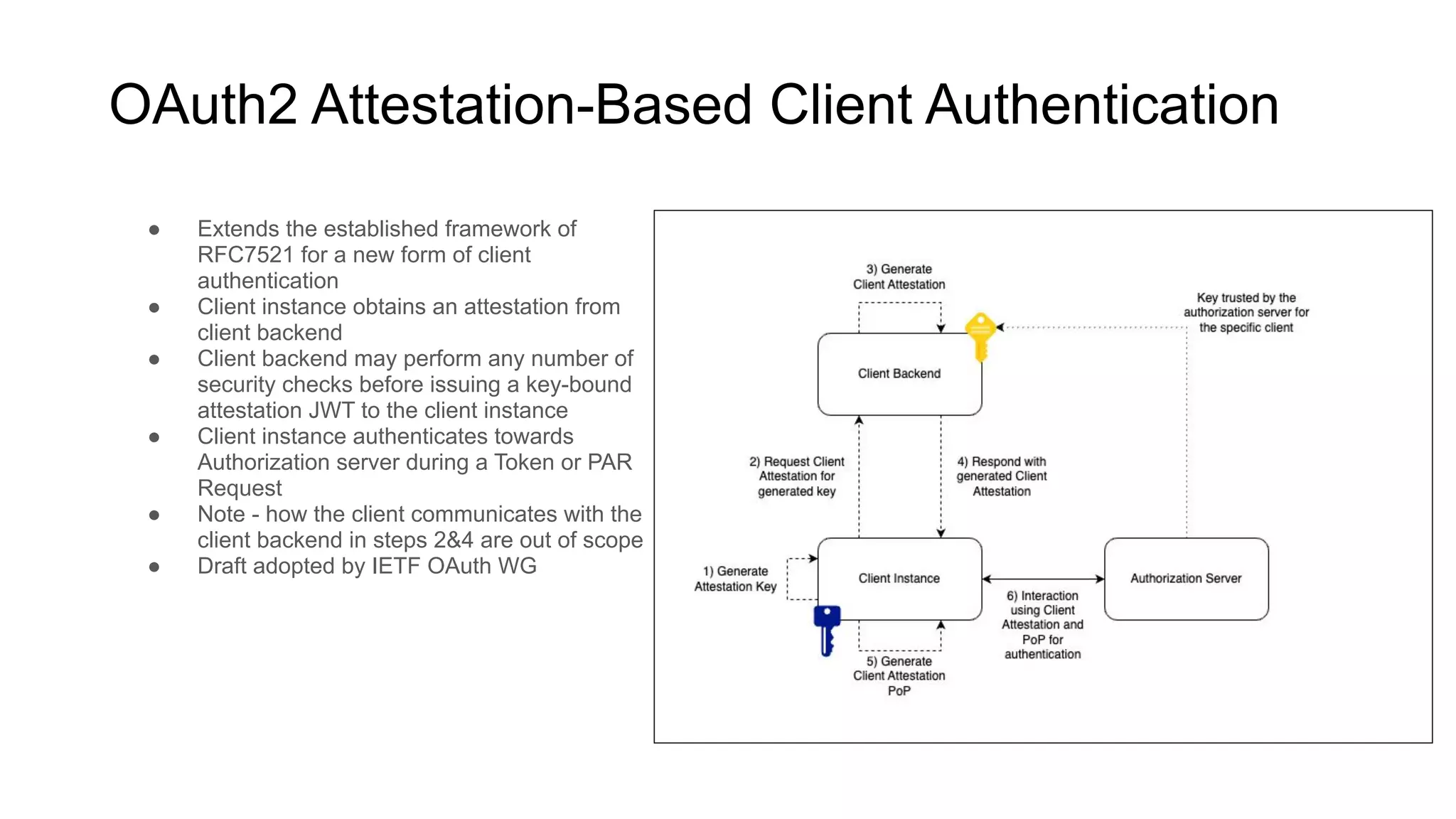 ● Extends the established framework of
RFC7521 for a new form of client
authentication
● Client instance obtains an attestation from
client backend
● Client backend may perform any number of
security checks before issuing a key-bound
attestation JWT to the client instance
● Client instance authenticates towards
Authorization server during a Token or PAR
Request
● Note - how the client communicates with the
client backend in steps 2&4 are out of scope
● Draft adopted by IETF OAuth WG
OAuth2 Attestation-Based Client Authentication
 