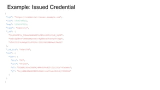 Example: Issued Credential
{
"iss": "https://credential-issuer.example.com",
"iat": 1516239022,
"exp": 1516247022,
"type": "Identity",
"_sd": [
"UiuRGkTW7e_5UQauGeQRQdF8u3WYevS4Fs0IuB_DgYM",
"tmPlXq0MID-oRXbUNHyoVZrc9Qkm8cwJTohVyOVlUgQ",
"vTz0JI103v4k4pKIloT83Yzi33L1SdZlWBPmsfJBefk"
],
"_sd_alg": "sha-256",
"cnf": {
"jwk": {
"kty": "EC",
"crv": "P-256",
"x": "TCAER19Zvu3OHF4j4W4vfSVoHIP1ILilDls7vCeGemc",
"y": "ZxjiWWbZMQGHVWKVQ4hbSIirsVfuecCE6t4jT9F2HZQ"
}
}
}
 