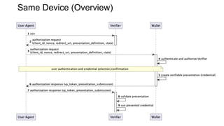 Same Device (Overview)
 