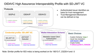 OID4VC High Assurance Interoperability Profile with SD-JWT VC
SIOPv2 OID4VP OID4VCI
custom scheme
crypto suites
custom scheme
credential profile
client id scheme
custom scheme
credential profile
wallet attestation
scheme
Protocols
Attestation based Client
Authentication
crypto suites
issuer key resolution
Wallet Attestation Scheme
Credential profile: SD-JWT VC
SD-JWT VC
JWT/CWT
Statuslist
crypto suites
issuer key resolution
crypto suites
issuer key resolution
- Custom Scheme: haip://
- issuer key resolution:
web-based, x509
- Crypto Suites:
P-256(secp256r1), SHA256
Basic Choices
● Authenticated issuer identifiers as
basis for trust management
● Trust Management Mechanism
can be defined on top
Note: Similar profile for ISO mdoc is being worked on for 18013-7, 23220-4 and -3
IETF OAuth WG adopted draft IETF OAuth WG adopted draft
 
