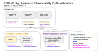OpenID 4 Verifiable Credentials + HAIP (Update) | PDF