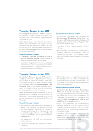 typologie « Bureaux années 1990 »
La typologie bureaux années 1990 est composée                                             variation des indicateurs et analyse
de bâtiments à usage principal de bureaux, dont                                           • La diminution progressive des indicateurs de
la construction a été soumise à la réglementation                                           Consommation énergétique Réelle et de Per-
thermique de 1988.                                                                          formance Intrinsèque s’accélèrent et passent
cette réglementation est nettement plus contrai-                                            au dessous de 5% de la valeur moyenne éta-
gnante que la précédente : elle oblige à nouveau                                            blie pour la famille bureaux
une diminution des déperditions thermiques, avec                                          • L’indicateur de Coût Financier s’établit à 16,5 €
le cœfficient gv, et fixe de nouvelles exigences pour                                       Ht/m².an
la performance des équipements de chauffage avec
le nouveau cœfficient Bv14.                                                               • Avec un résultat inférieur de 20% par rapport à la
                                                                                            moyenne, l’indicateur de changement climatique
Caractéristiques principales                                                                présente une des valeurs les plus faibles, consé-
• L’électricité, avec une couverture de plus de                                             quence d’une plus grande utilisation de l’énergie
  80% se substitue au gaz comme énergie de                                                  électrique
  référence pour les besoins en chauffage
• Les systèmes de gestion commencent à apparaitre,
  notamment pour les équipements de ventilation,
  systèmes permettant : la programmation horaire,
  la variation électronique de vitesse…


typologie « Bureaux années 2000 »
La typologie bureaux années 2000 prend en                                                 • On constate un retour au gaz pour les équipements
compte les bâtiments à usage principal de bureaux,                                          de chauffage et une nette amélioration du
dont le dépôt de permis de construire a été effec-                                          rendement des équipements, notamment sur les
tué après le 1er juin 2001. ces bâtiments ont été                                           chaudières et les systèmes thermodynamiques
par conséquent soumis à la Réglementation ther-                                             (pompes à chaleur, drv…)
mique de 2000. d’une manière générale, ils sont
                                                                                          variation des indicateurs et analyse
situés en zone péri urbaine et se caractérisent par
de grandes surfaces vitrées en façades.                                                   • L’indicateur de Consommation énergétique
                                                                                            Réelle est en hausse par rapport à celui des
outre l’amélioration des équipements et du bâti, la
                                                                                            typologies précédentes alors qu’il devrait afficher
réglementation thermique de 2000 soumet ces
                                                                                            une baisse en rapport avec l’amélioration de
bâtiments à de nouvelles exigences pour ce qui
                                                                                            l’indicateur de Performance intrinsèque des
concerne les systèmes de gestion de la cvc et de
                                                                                            bâtiments. Avec ceux des années 1970, ce sont
l’éclairage.
                                                                                            les bâtiments les plus énergivores
Caractéristiques principales                                                              • Malgré une augmentation des consommations
• Avec l’intégration de ces nouveaux systèmes de                                            d’énergie réelles de 20%, l’indicateur de coût
  gestion, ces bâtiments de bureaux proposent                                               financier augmente seulement de 6%, consé-
  une réelle innovation. cependant, le manque de                                            quence d’un retour progressif de l’utilisation pour
  formation des exploitants et l’absence de recul                                           le chauffage du gaz
  sur les technologies utilisées ont eu un effet à la                                     • L’indicateur de Changement Climatique est en
  hausse considérable sur les consommations                                                 augmentation par rapport aux typologies des
  énergétiques                                                                              années 1990 mais reste cependant inférieur à la
• Les équipements de CVC sont généralement                                                  moyenne établie pour la famille bureaux
  surdimensionnés
• L’enveloppe thermique des bâtiments continue à
  s’améliorer
14
     Source : arrêté du 13 avril 1988 relatif aux équipements et aux caractéristiques thermiques dans les bâtiments à usage de bureaux ou de commerces
 