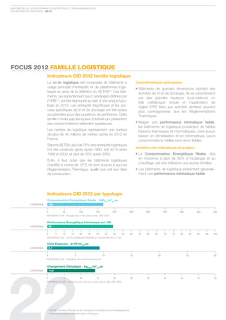 Baromètre de la Performance ÉnergÉtique et environnementale
des Bâtiments tertiaires / 2012




FOCUS 2012 FAMILLE LOGISTIQUE
                          Indicateurs OID 2012 famille logistique
                          la famille logistique est composée de bâtiments à                                           Caractéristiques principales
                          usage principal d’entrepôts et de plateformes logis-                                        • Bâtiments de grandes dimensions abritant des
                          tiques au sens de la définition du setra16. ces bâti-                                         activités de tri et de stockage. ils se caractérisent
                          ments, qui appartiennent aux 5 typologies définies par                                        par des grandes hauteurs sous-plafond, un
                          l’orie17, ont été regroupés au sein d’une unique typo-                                        bâti préfabriqué simple et l’application de
                          logie en 2012. les entrepôts frigorifiques et les pro-                                        règles icPe liées aux activités abritées souvent
                          cess spécifiques de tri et de stockage ont été exclus                                         plus contraignantes que les réglementations
                          du périmètre pour des questions de pertinence. cette                                          thermiques
                          famille n’inclut pas les locaux d’activité qui présentent
                          des consommations nettement supérieures.                                                    • Malgré une performance intrinsèque faible,
                                                                                                                        les bâtiments de logistique possèdent de faibles
                          les centres de logistique représentent une surface                                            besoins thermiques et informatiques, voire aucun
                          de plus de 40 millions de mètres carrés en 2012 en                                            besoin en climatisation et en informatique. leurs
                          france.                                                                                       consommations réelles sont donc faibles
                          selon le setra, plus de 75% des entrepôts logistiques
                                                                                                                      variation des indicateurs et analyse
                          ont été construits après après 1990, soit 40 % entre
                          1990 et 2000, et plus de 35% après 2000.                                                    • La Consommation énergétique Réelle, dûe
                                                                                                                        en moyenne à plus de 80% à l’éclairage et au
                          enfin, il faut noter que les bâtiments logistiques
                                                                                                                        chauffage, est très inférieure aux autres familles
                          chauffés à moins de 12°c ne sont soumis à aucune
                          réglementation thermique, quelle que soit leur date                                         • Les bâtiments de logistique présentent générale-
                          de construction.                                                                              ment une performance intrinsèque faible




                          Indicateurs OID 2012 par typologie
                          Consommation Énergétique réelle - kWheP/m2SU.an
             lOGistiQue       163

                          0                 50               100            150             200                 250          300             350        400             450        500
                          REFERENCE GRI - Énergie par m² de surface utile : GRI CRE1


                          Performance Énergétique Intrinsèque sur 100
             lOGistiQue       39

                          0          5      10      15       20     25       30        35    40      45         50      55   60    65        70    75   80         85   90    95   100
                          REFERENCE OID - NOTE CARBONSCREEN© sur une échelle de 0 à 100

                          Coût Financier - e Ht/m2SU.an
             lOGistiQue       9,1

                          0                              5                        10                            15                      20                    25                   30
                          REFERENCE OID - Indicateur de coût financier par m²


                          Changement Climatique - kgCO2e/m2SU.an
             lOGistiQue       14,8

                          0                 5                10             15               20                 25           30              35         40              45         50
                          REFERENCES GRI - Emissions de CO2 par m² de surface utile: GRI CRE3




                          16
                               SETRA : Services d’Études sur les Transports, les Routes et leurs Aménagements
                          17
                               Observatoire Régional de l’Immobilier d’Entreprise
 