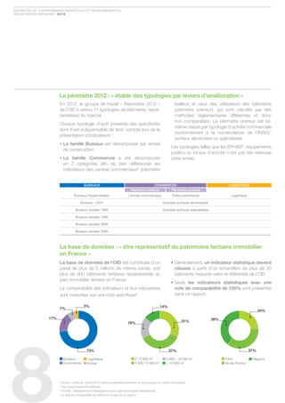 Baromètre de la Performance ÉnergÉtique et environnementale
des Bâtiments tertiaires / 2012




                         Le périmètre 2012 : « établir des typologies par leviers d’amélioration »
                         en 2012, le groupe de travail « Baromètre 2012 »                                            bailleur) et ceux des utilisateurs des bâtiments
                         de l’oid a retenu 11 typologies de bâtiments, repré-                                        (périmètre preneur), qui sont calculés par des
                         sentatives du marché.                                                                       méthodes réglementaires différentes et donc
                                                                                                                     non comparables. le périmètre preneur est lui-
                         chaque typologie d’actif présente des spécificités
                                                                                                                     même classé par typologie d’activité commerciale
                         dont il est indispensable de tenir compte lors de la
                                                                                                                     conformément à la nomenclature de l’insee7
                         présentation d’indicateurs :
                                                                                                                     (surface alimentaire ou spécialisée)
                         • La famille bureaux est décomposée par année
                                                                                                                  les typologies telles que les ePHad8, équipements
                           de construction
                                                                                                                  publics ou locaux d’activité n’ont pas été retenues
                         • La famille Commerces a été décomposée                                                  cette année.
                           en 2 catégories afin de bien différencier les
                           indicateurs des centres commerciaux6 (périmètre


                                            buREAuX                                              COmmERCEs                                          LOgIstIquE
                                                                                  Périmètre bailleur    Périmètre preneur
                                    bureaux Haussmaniens                        Centres commerciaux                Petits commerces                  logistique

                                         bureaux <1970                                                      Grandes surfaces alimentaires

                                     bureaux années 1980                                                    Grandes surfaces spécialisées

                                     bureaux années 1990

                                     bureaux années 2000

                                     bureaux années 2005



                         La base de données : « être représentatif du patrimoine tertiaire immobilier
                         en France »
                         La base de données de l’OID est constituée d’un                                          • Généralement, un indicateur statistique devient
                         panel de plus de 5 millions de mètres carrés, soit                                         robuste à partir d’un échantillon de plus de 30
                         plus de 800 bâtiments tertiaires représentatifs du                                         bâtiments mesurés selon le référentiel de l’oid
                         parc immobilier tertiaire en france.
                                                                                                                  • Seuls les indicateurs statistiques avec une
                         la comparabilité des indicateurs et leur robustesse                                        note de comparabilité de 100% sont présentés
                         sont mesurées par une note spécifique9.                                                    dans ce rapport

                                            3%                                                           14%
                         7%
                                                                                                                                                                        24%
                   17%                                                                                                                      39%
                                                                               18%                                         31%




8
                                              73%                                                               37%                                               37%

                             bureaux           logistique                            0 / 2 000 m2              5 000 / 10 000 m2                  Paris            régions
                             Commerces         autres                                2 000 / 5 000 m2          > 10 000 m2                        ile-de-France




                         6
                           Source : arrêté du 18 avril 2012 relatif au périmètre à prendre en compte pour un centre commercial
                         7
                           http://www.insee.fr/fr/methodes
                         8
                           E¨PHAD : Etablissement d’hébergement pour personnes âgées dépendantes
                         9
                           La note de comparabilité est définie en annexe de ce rapport
 