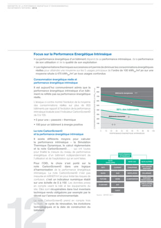 Baromètre de la Performance ÉnergÉtique et environnementale
des Bâtiments tertiaires / 2012




                         F...