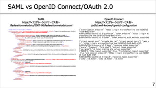 ADFS で実現する OpenID Connect の実装 | PDF