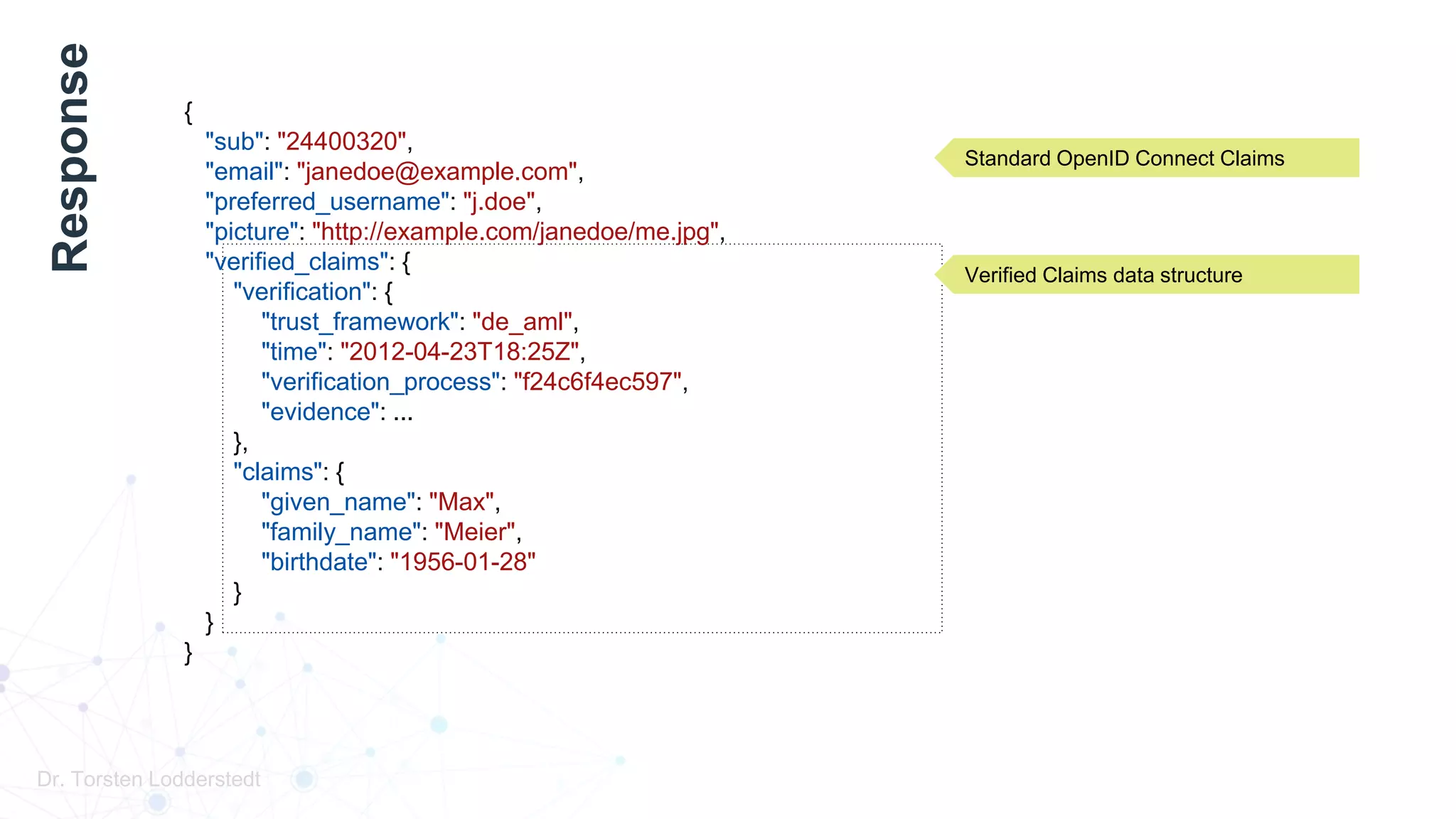 Dr. Torsten Lodderstedt
{
"sub": "24400320",
"email": "janedoe@example.com",
"preferred_username": "j.doe",
"picture": "http://example.com/janedoe/me.jpg",
"verified_claims": {
"verification": {
"trust_framework": "de_aml",
"time": "2012-04-23T18:25Z",
"verification_process": "f24c6f4ec597",
"evidence": ...
},
"claims": {
"given_name": "Max",
"family_name": "Meier",
"birthdate": "1956-01-28"
}
}
}
Standard OpenID Connect Claims
Verified Claims data structure
Response
 