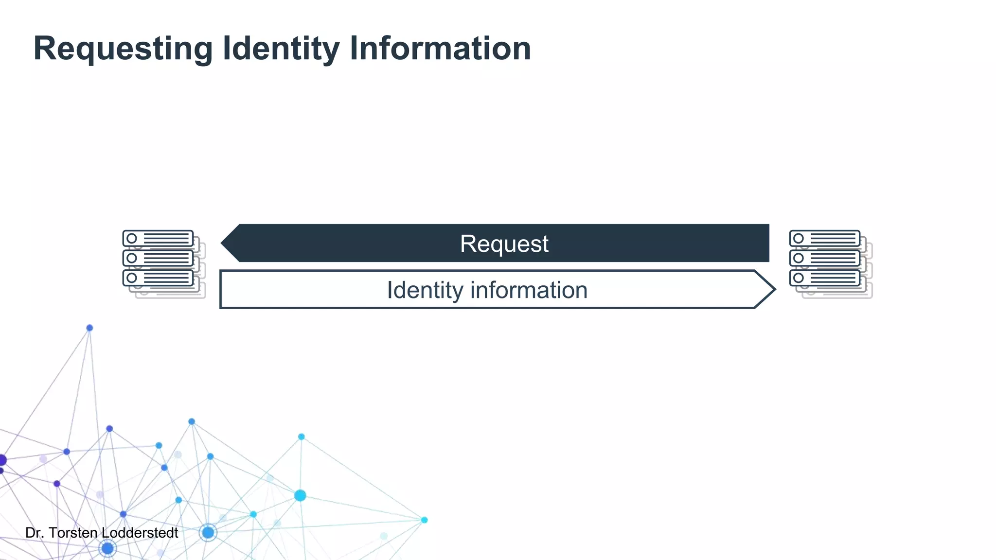 Dr. Torsten Lodderstedt
Identity information
Requesting Identity Information
Identity information
Request
 