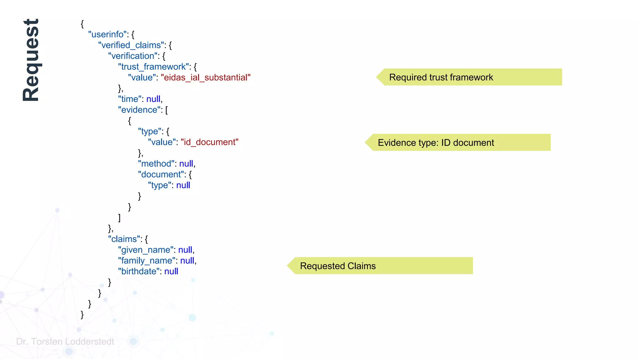 Dr. Torsten Lodderstedt
{
"userinfo": {
"verified_claims": {
"verification": {
"trust_framework": {
"value": "eidas_ial_substantial"
},
"time": null,
"evidence": [
{
"type": {
"value": "id_document"
},
"method": null,
"document": {
"type": null
}
}
]
},
"claims": {
"given_name": null,
"family_name": null,
"birthdate": null
}
}
}
}
Required trust framework
Evidence type: ID document
Requested Claims
Request
 