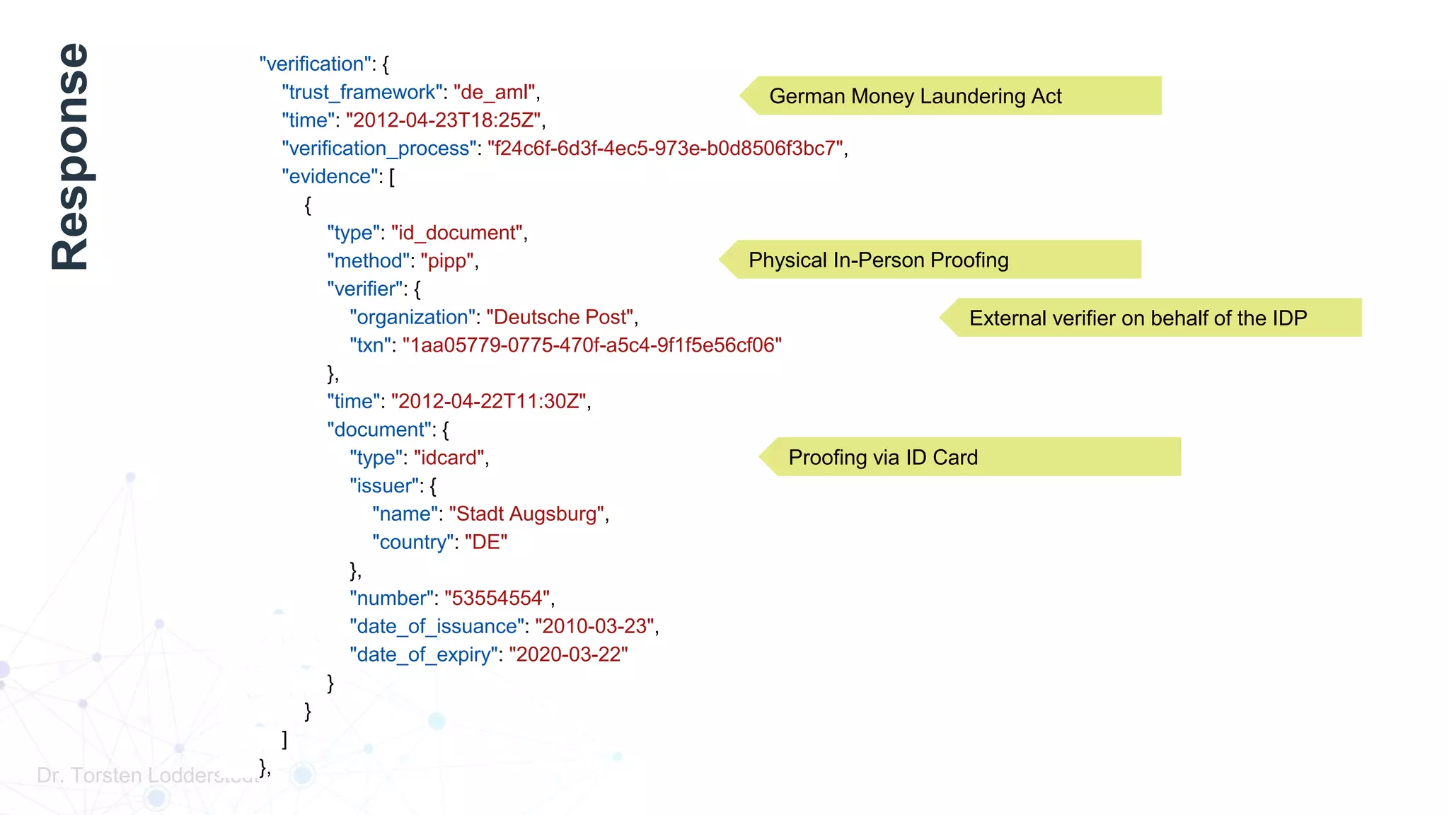 Dr. Torsten Lodderstedt
"verification": {
"trust_framework": "de_aml",
"time": "2012-04-23T18:25Z",
"verification_process": "f24c6f-6d3f-4ec5-973e-b0d8506f3bc7",
"evidence": [
{
"type": "id_document",
"method": "pipp",
"verifier": {
"organization": "Deutsche Post",
"txn": "1aa05779-0775-470f-a5c4-9f1f5e56cf06"
},
"time": "2012-04-22T11:30Z",
"document": {
"type": "idcard",
"issuer": {
"name": "Stadt Augsburg",
"country": "DE"
},
"number": "53554554",
"date_of_issuance": "2010-03-23",
"date_of_expiry": "2020-03-22"
}
}
]
},
German Money Laundering Act
Physical In-Person Proofing
Proofing via ID Card
External verifier on behalf of the IDP
Response
 