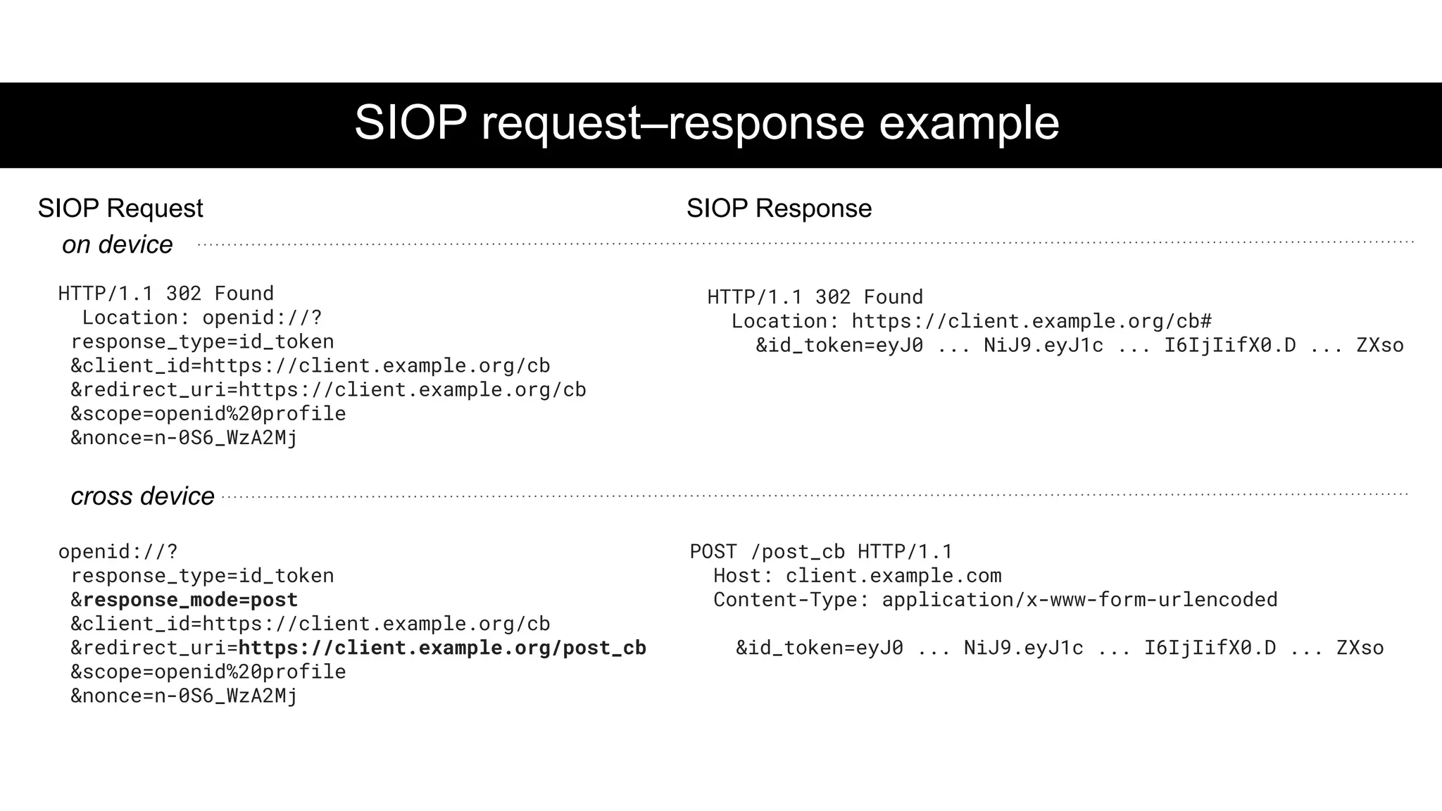 SIOP request–response example
SIOP Response
SIOP Request
HTTP/1.1 302 Found
Location: openid://?
response_type=id_token
&client_id=https://client.example.org/cb
&redirect_uri=https://client.example.org/cb
&scope=openid%20profile
&nonce=n-0S6_WzA2Mj
HTTP/1.1 302 Found
Location: https://client.example.org/cb#
&id_token=eyJ0 ... NiJ9.eyJ1c ... I6IjIifX0.D ... ZXso
openid://?
response_type=id_token
&response_mode=post
&client_id=https://client.example.org/cb
&redirect_uri=https://client.example.org/post_cb
&scope=openid%20profile
&nonce=n-0S6_WzA2Mj
on device
cross device
POST /post_cb HTTP/1.1
Host: client.example.com
Content-Type: application/x-www-form-urlencoded
&id_token=eyJ0 ... NiJ9.eyJ1c ... I6IjIifX0.D ... ZXso
 