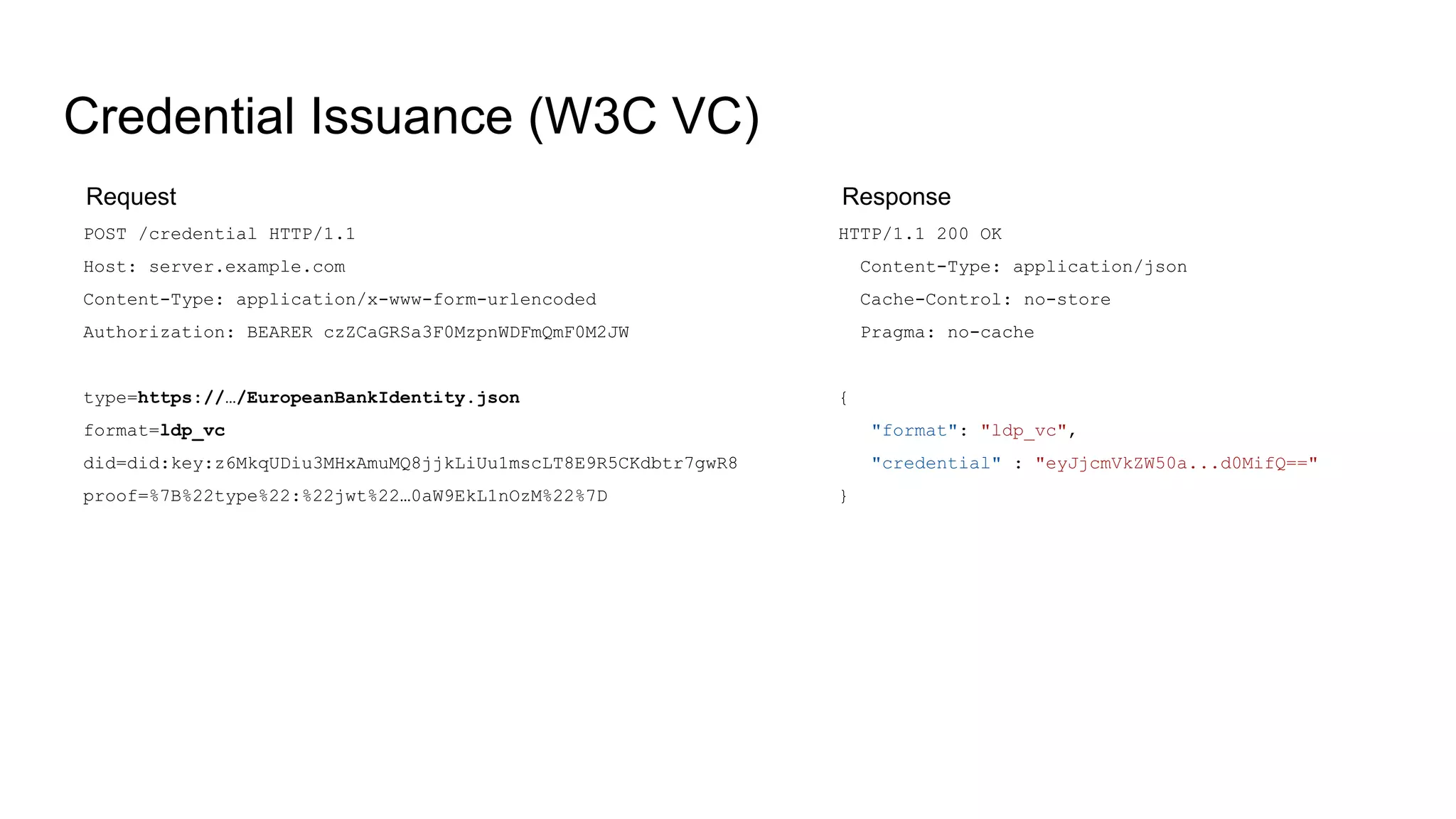 Credential Issuance (W3C VC)
HTTP/1.1 200 OK
Content-Type: application/json
Cache-Control: no-store
Pragma: no-cache
{
"format": "ldp_vc",
"credential" : "eyJjcmVkZW50a...d0MifQ=="
}
POST /credential HTTP/1.1
Host: server.example.com
Content-Type: application/x-www-form-urlencoded
Authorization: BEARER czZCaGRSa3F0MzpnWDFmQmF0M2JW
type=https://…/EuropeanBankIdentity.json
format=ldp_vc
did=did:key:z6MkqUDiu3MHxAmuMQ8jjkLiUu1mscLT8E9R5CKdbtr7gwR8
proof=%7B%22type%22:%22jwt%22…0aW9EkL1nOzM%22%7D
Request Response
 