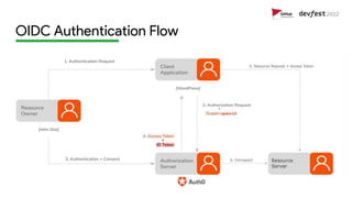 OIDC Authentication with Firebase Identity Platform | PPT