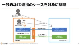 Copyright ? 2016 OpenID Foundation Japan. All Rights Reserved. 9
һĤIDBЯΥ`
 