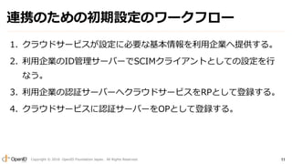 Copyright ? 2016 OpenID Foundation Japan. All Rights Reserved. 11
BЯΤγOΥ`ե`
1. 饦ɥ`ӥO˱ҪʻIṩ롣
2. IID`Щ`SCIM饤ȤȤƤO
ʤ
3. IJ^`Щ`إ饦ɥ`ӥRPȤƵh롣
4. 饦ɥ`ӥJ^`Щ`OPȤƵh롣
 
