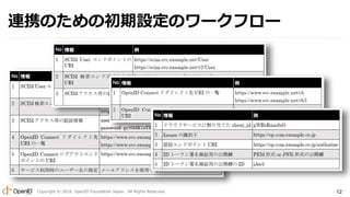 Copyright ? 2016 OpenID Foundation Japan. All Rights Reserved. 12
BЯΤγOΥ`ե`
 