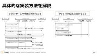 Copyright ? 2016 OpenID Foundation Japan. All Rights Reserved. 20
Ĥʌgװh
饦ɥ`ӥIߤgװ뤳 饦Igװ뤳
 