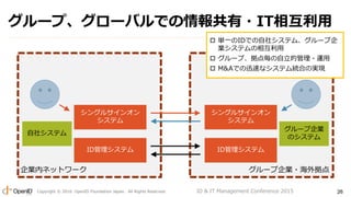 Copyright ? 2016 OpenID Foundation Japan. All Rights Reserved. 26
`ס`ХǤ?IT໥
ID & IT Management Conference 2015
󥰥륵󥪥
ƥ
IDƥ
Iڥͥåȥ` `I?⒇
󥰥륵󥪥
ƥ
IDƥ
祷ƥ
`I
Υƥ
? gһIDǤ祷ƥࡢ`
Iƥ໥
? `ס㚰Ĺ?\
? M&AǤѸ٤ʥƥyϤΌgF
 