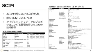 Copyright ? 2016 OpenID Foundation Japan. All Rights Reserved. 7
SCIM
? 20159¤SCIM2.0RFC
? RFC 7642, 7643, 7644
? ǥƥƥǩ`Υץ
˥󥰤ȹФʤ
g˘
꥽` ɥݥ Фʤ
`` /Users GET, POST, PUT, PATCH, DELETE
` /Groups GET, POST, PUT, PATCH, DELETE
Է /Me GET, POST, PUT, PATCH, DELETE
`ӥץХ`
O
/ServiceProviderConfig GET
꥽` /ResourceTypes GET
`޶x /Schemas GET
Х륯 /Bulk POST
 [prefix]/.search POST
  h
userName ``˩`ID
name ǰ
formatted եͩ`
familyName 
givenName 
middleName ߥɥͩ`
honorificPrefix ץեåMr.ʤɡ
honorificSuffix եåʤɡ
displayName ʾ
nickName ˥åͩ`
profileUrl ץե`뤬դǤURL
title 
userType N
preferredLanguage ʹZ
locale "en-US"ʽ
timezone ॾ`
active ״Btrueʤɣfalseʤ鲻ɤʤɣ
password ѥ`ɣzߌԣ
emails `륢ɥ쥹 Υꥹ
phoneNumbers Ԓ Υꥹ
ims 󥹥ȥå`Υɥ쥹 Υꥹ
photos ``дURL Υꥹ
addresses ס Υꥹ
formatted ʾäΤ줿ס
streetAddress ءʤ
locality 
region h
postalCode ]㷬
country "US", "JP"ʤɤζ̿sʽ
groups ``륰` Υꥹ
entitlements ``֤äƤY? Υꥹ
roles ``Υ` Υꥹ
x509Certificates ``^ Υꥹ
SCIM Protocol [RFC 7644]
SCIM Core Schema [RFC 7643]``꥽`
 