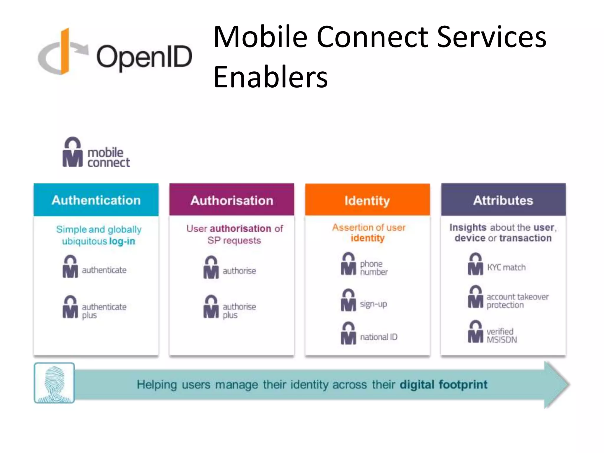 Mobile Connect Services
Enablers
 