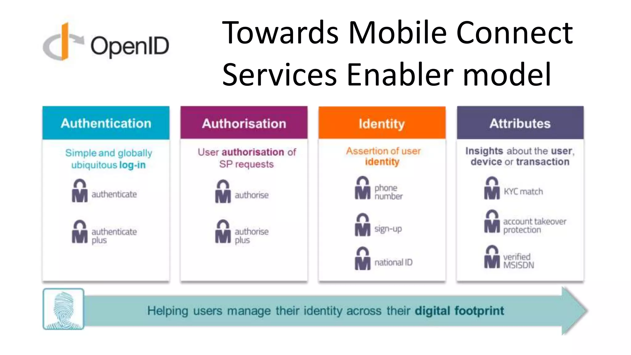 Towards Mobile Connect
Services Enabler model
 