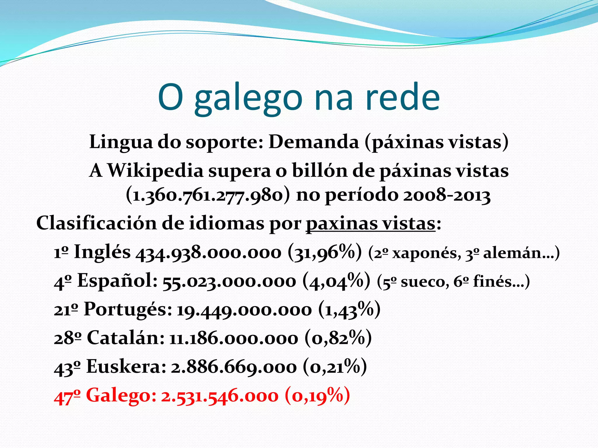 O galego na rede
         Lingua do soporte: Demanda (páxinas vistas)
  A Wikipedia supera roza o billón de páxinas vistas (1.360.761.277.980
              836.4831000.000) no período 2008-2013
Clasificación de idiomas por páxinas vistas:
  1º Inglés 434.9381000.000 (31,96 52,12%)
  2º xaponés, 3º alemán
  4º Español: 55.0231000.000 (4,04 6,5%)
  5º sueco francés, 6º finés ruso (…)
  21 9ºPortugués: 19.4491000.000 (1,43 2,28%)
  28 29º Catalán: 1.1181600.0000 (0,82 0,13%)
  43º Euskera: 2881666.9000 (0,21 0,034%)
  47 46º Galego: 2531154.6000 (0,19 0,030%)
 