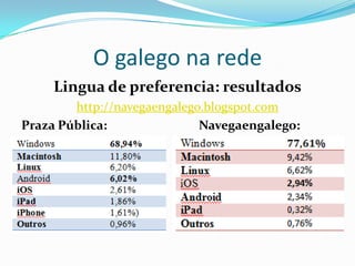 O galego na rede
     Lingua de preferencia: resultados
        http://navegaengalego.blogspot.com
Praza Pública:               Navegaengalego:
 