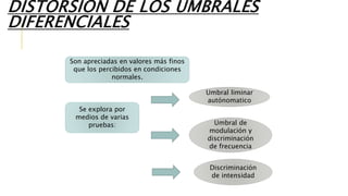 Son apreciadas en valores más finos
que los percibidos en condiciones
normales.
Se explora por
medios de varias
pruebas:
Umbral liminar
autónomatico
Umbral de
modulación y
discriminación
de frecuencia
Discriminación
de intensidad
DISTORSIÓN DE LOS UMBRALES
DIFERENCIALES
 