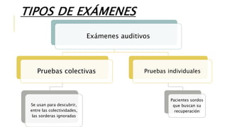 TIPOS DE EXÁMENES
Exámenes auditivos
Pruebas colectivas
Se usan para descubrir,
entre las colectividades,
las sorderas ignoradas
Pruebas individuales
Pacientes sordos
que buscan su
recuperación
 