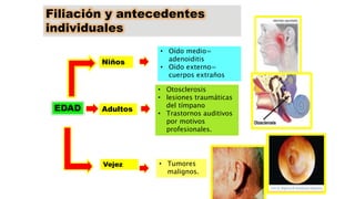 Filiación y antecedentes
individuales
EDAD
Niños
• Oído medio=
adenoiditis
• Oído externo=
cuerpos extraños
Adultos
• Otosclerosis
• lesiones traumáticas
del tímpano
• Trastornos auditivos
por motivos
profesionales.
Vejez • Tumores
malignos.
 