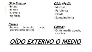 OÍDO EXTERNO O MEDIO
Oído Externo
 Escasa
 Espesa
 Cremosa
 No fétida
Causas
 Eccema, forunculo, cuerpo
extraño otitis externa
Oído Medio
Mucosa
Purulenta
Fétida
Sanguinolenta
Causas
Otitis media aguda,
crónica
 