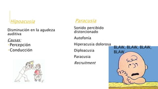 Hipoacusia
Disminución en la agudeza
auditiva
Causas:
 Percepción
 Conducción
Paracusia
Sonido percibido
distorcionado
Autofonía
Hiperacusia dolorosa
Diploacusia
Paracusia
Recruitment
BLAW, BLAW, BLAW,
BLAW
 