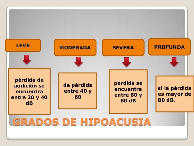 patologia Oido interno