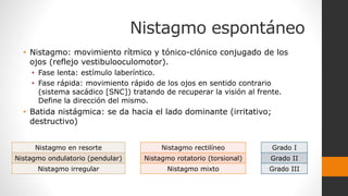Nistagmo espontáneo
• Nistagmo: movimiento rítmico y tónico-clónico conjugado de los
ojos (reflejo vestibulooculomotor).
• Fase lenta: estímulo laberíntico.
• Fase rápida: movimiento rápido de los ojos en sentido contrario
(sistema sacádico [SNC]) tratando de recuperar la visión al frente.
Define la dirección del mismo.
• Batida nistágmica: se da hacia el lado dominante (irritativo;
destructivo)
Nistagmo en resorte
Nistagmo ondulatorio (pendular)
Nistagmo irregular
Nistagmo rectilíneo
Nistagmo rotatorio (torsional)
Nistagmo mixto
Grado I
Grado II
Grado III
 