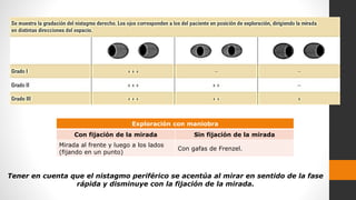 Exploración con maniobra
Con fijación de la mirada Sin fijación de la mirada
Mirada al frente y luego a los lados
(fijando en un punto)
Con gafas de Frenzel.
Tener en cuenta que el nistagmo periférico se acentúa al mirar en sentido de la fase
rápida y disminuye con la fijación de la mirada.
 
